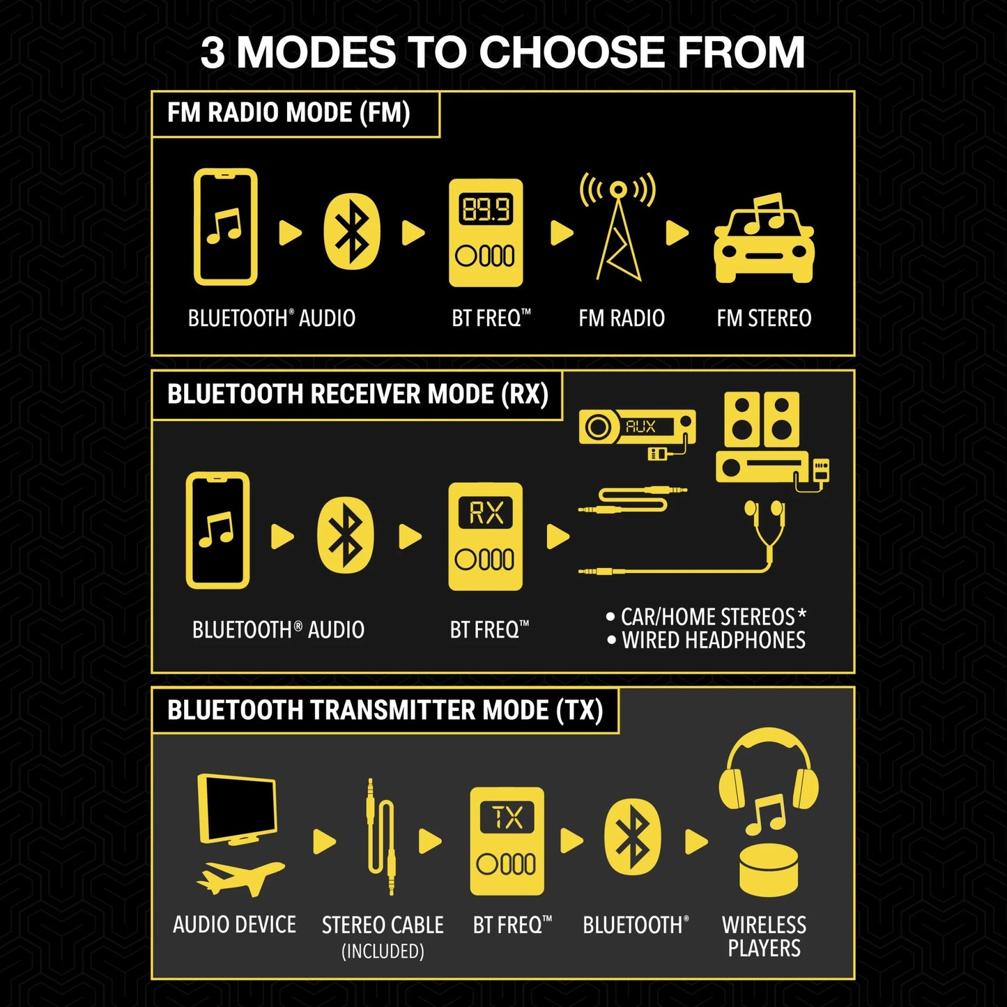 BTTRFM-SP Portable Bluetooth FM Transmitter/Receiver Compatible W/ Home/Car Stereo, Airplane