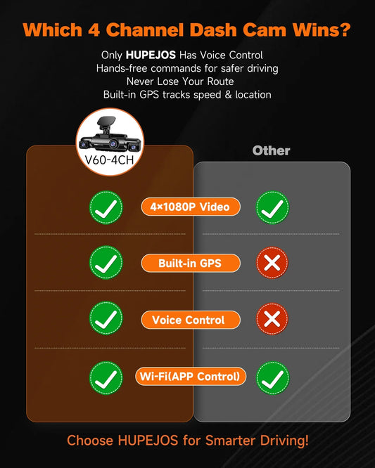 GPS Dash Cam Front and Rear Inside,4K/2K Dashcam with Wi-Fi&App Voice Control, 4 Channel FHD Dash Cam,360° Car Camera with 64GB Card, Loop Recording, Parking Mode,Night Vision