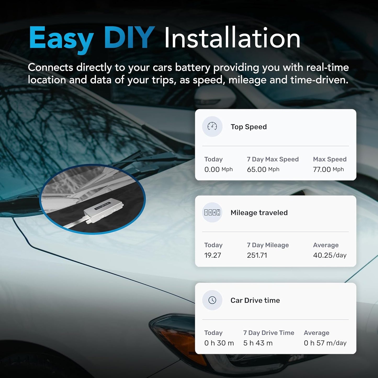 GPS Tracker - Vehicle Tracker - Asset Tracker - Hardwire Kit Included - No Recharging - 4G LTE - Real Time Location Tracking