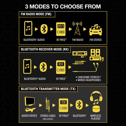 BTTRFM-SP Portable Bluetooth FM Transmitter/Receiver Compatible W/ Home/Car Stereo, Airplane