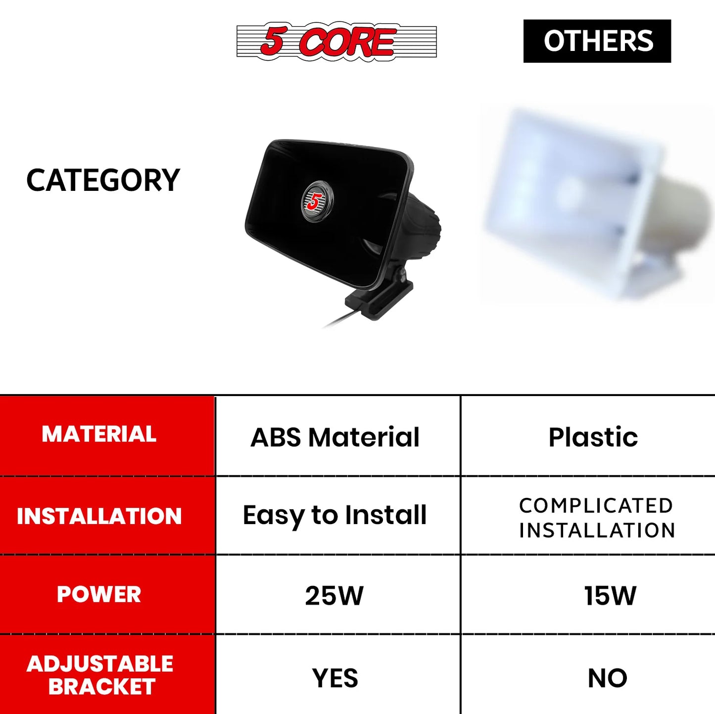 5Core Indoor Outdoor PA Horn Speaker 8 X 5 Inch Loud PA System 8 Ohm 65W Loud Siren Audio