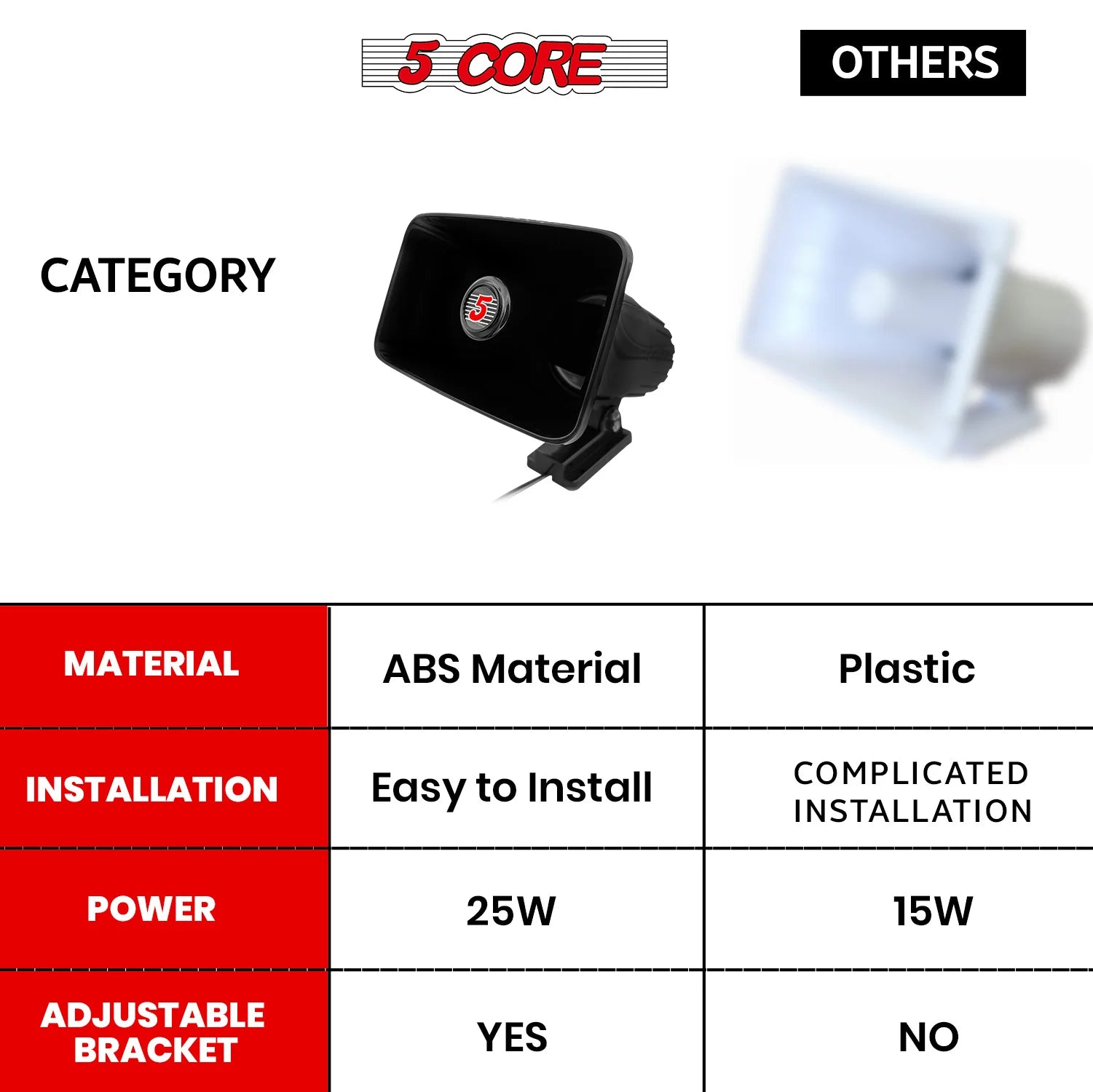 5Core Indoor Outdoor PA Horn Speaker 8 X 5 Inch Loud PA System 8 Ohm 65W Loud Siren Audio