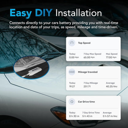 GPS Tracker -  Vehicle Tracker - Asset Tracker - Hardwire Kit Included - No Recharging - 4G LTE - Real Time Location Tracking
