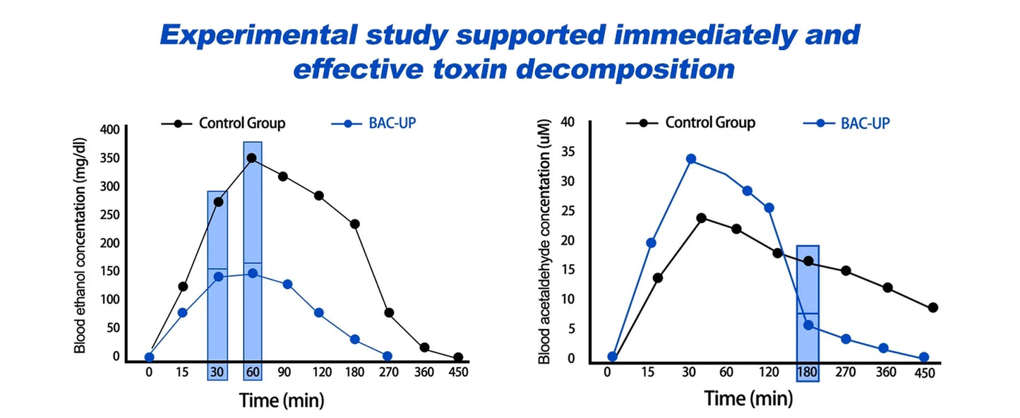 Scientific NADH for a Better Tomorrow, the Best Sober Way (30 Servings/Bottle)