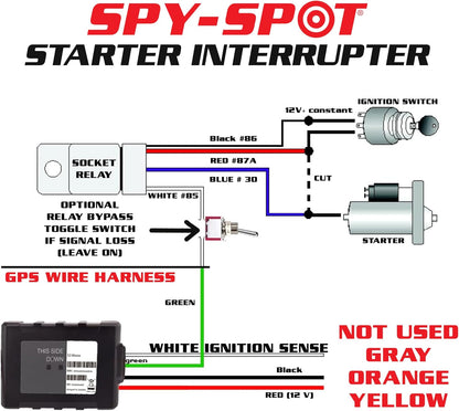 Hardwire 4G GPS Tracker with Kill Switch | Starter Disable GPS Tracking | Rental Car Companies | Turo | Fleets Battery Operated