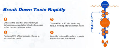 Scientific NADH for a Better Tomorrow, the Best Sober Way (30 Servings/Bottle)