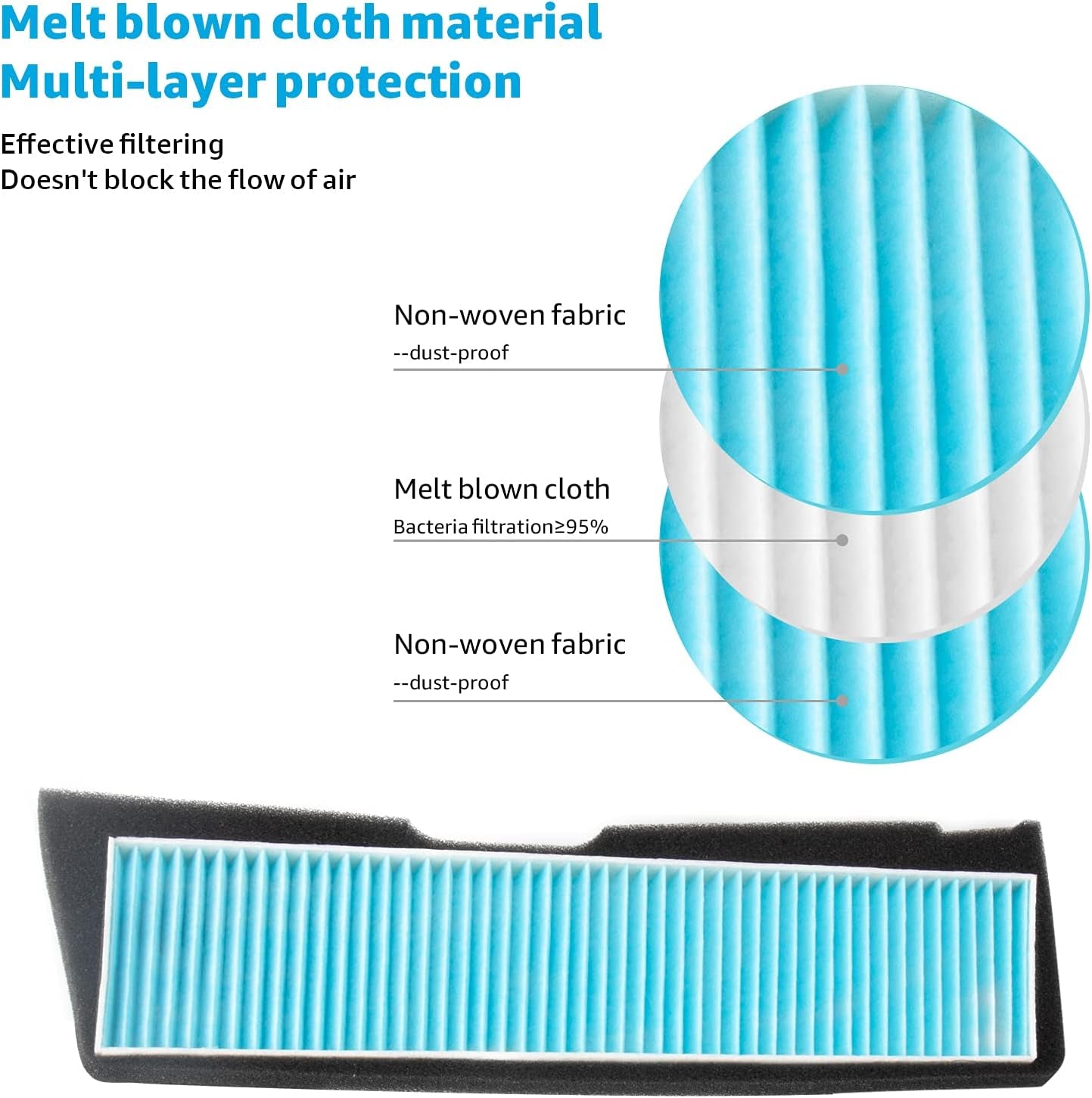 Tesla Model 3 HEPA Intake Air Inlet Filter Accessories for 2023 2022 2021 Model 3